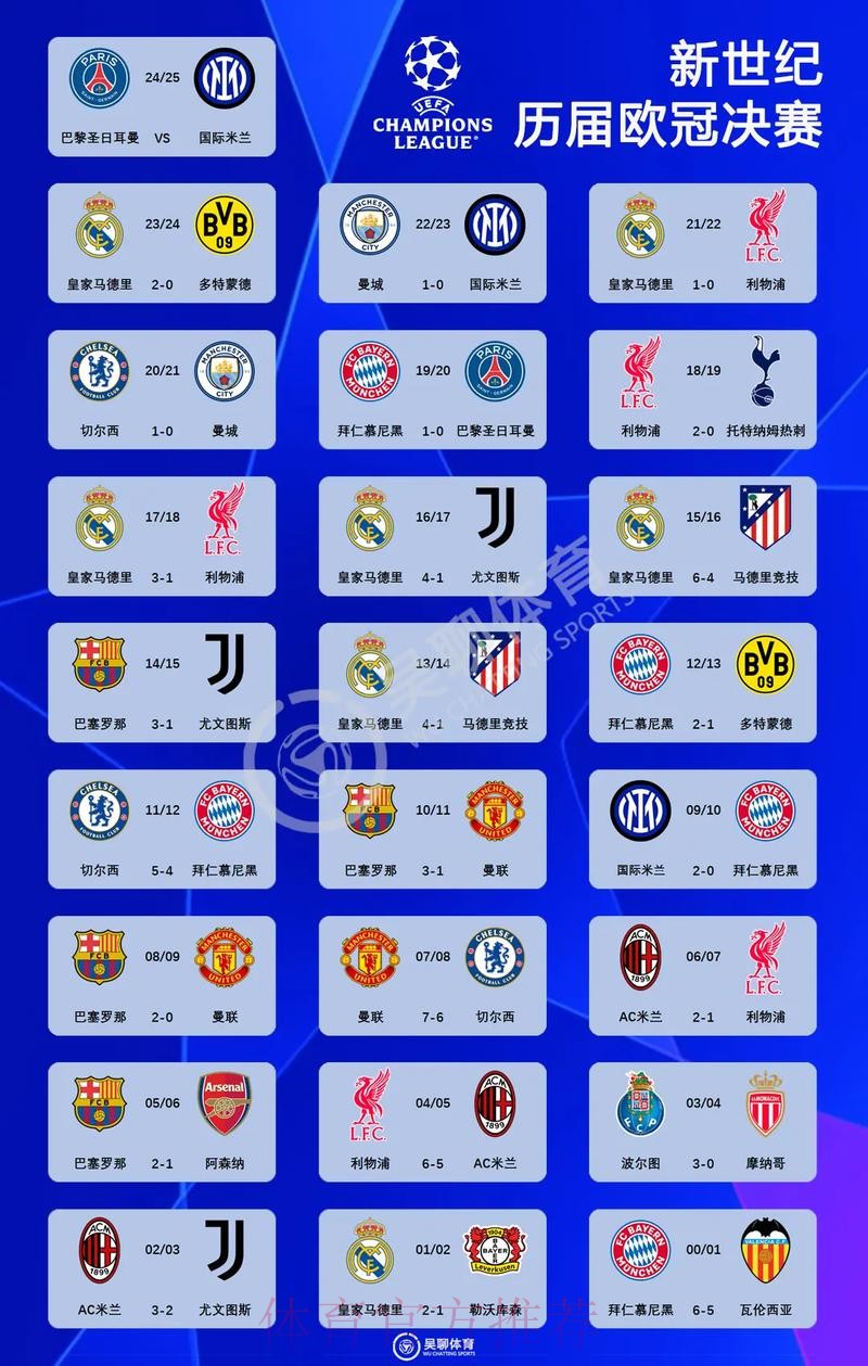 Opta超算预测欧冠决赛:90分钟皇马胜率55.6% Opta超算预测欧冠决赛:90分钟皇马胜率55.6%